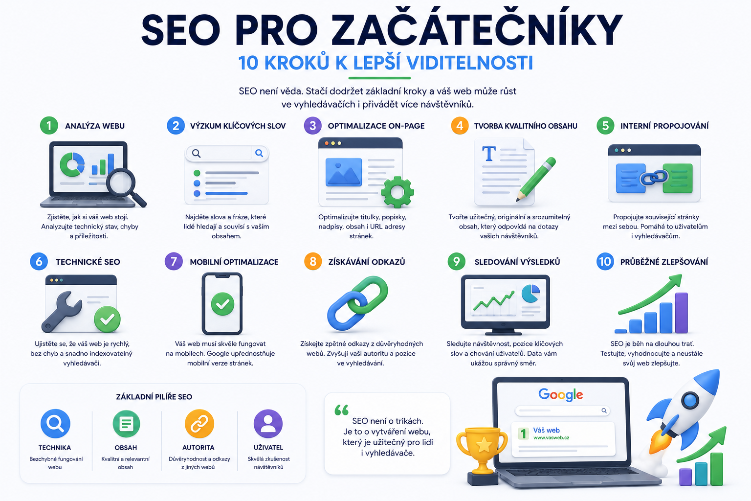 SEO průvodce pro začátečníky