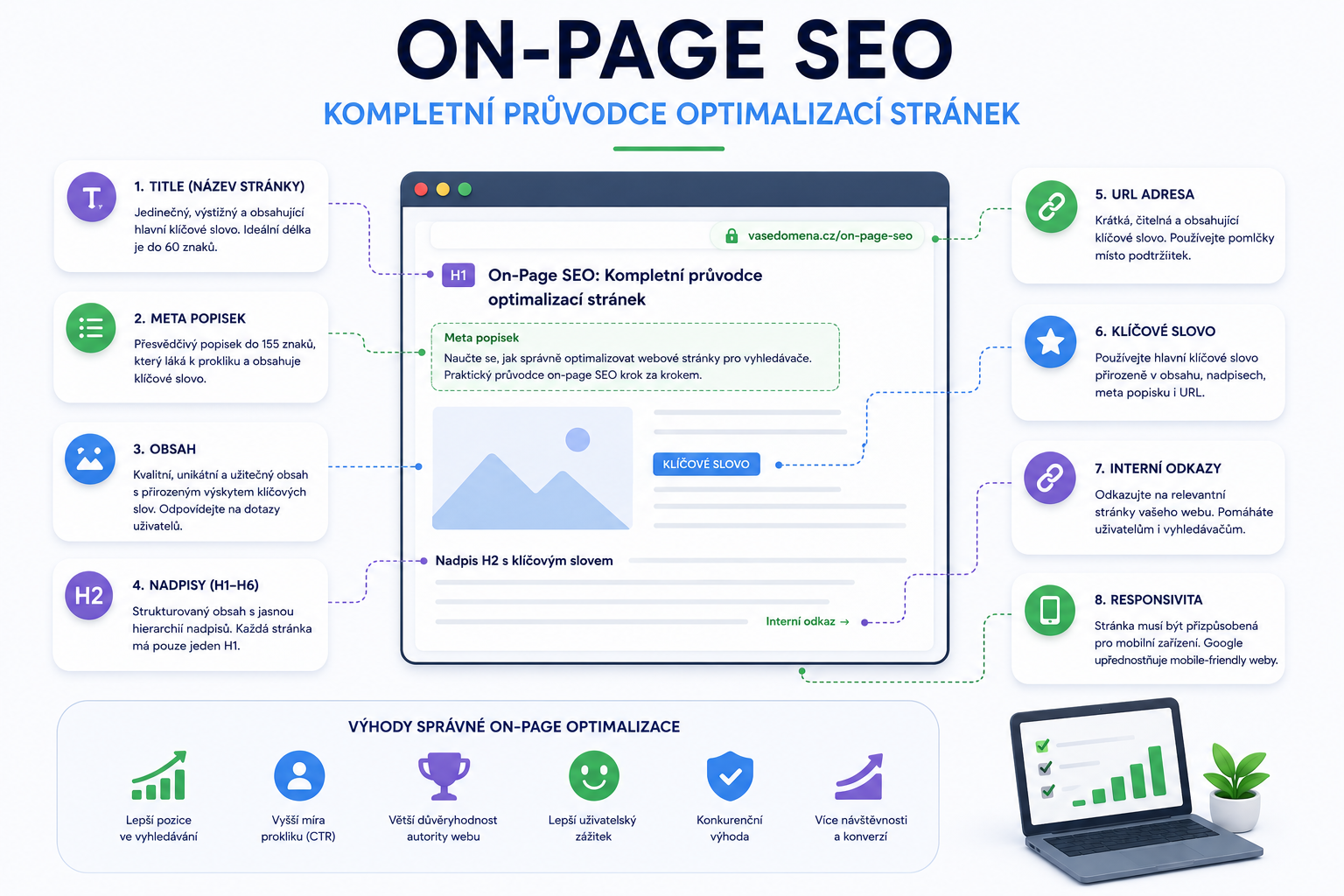 Kompletní průvodce on-page SEO
