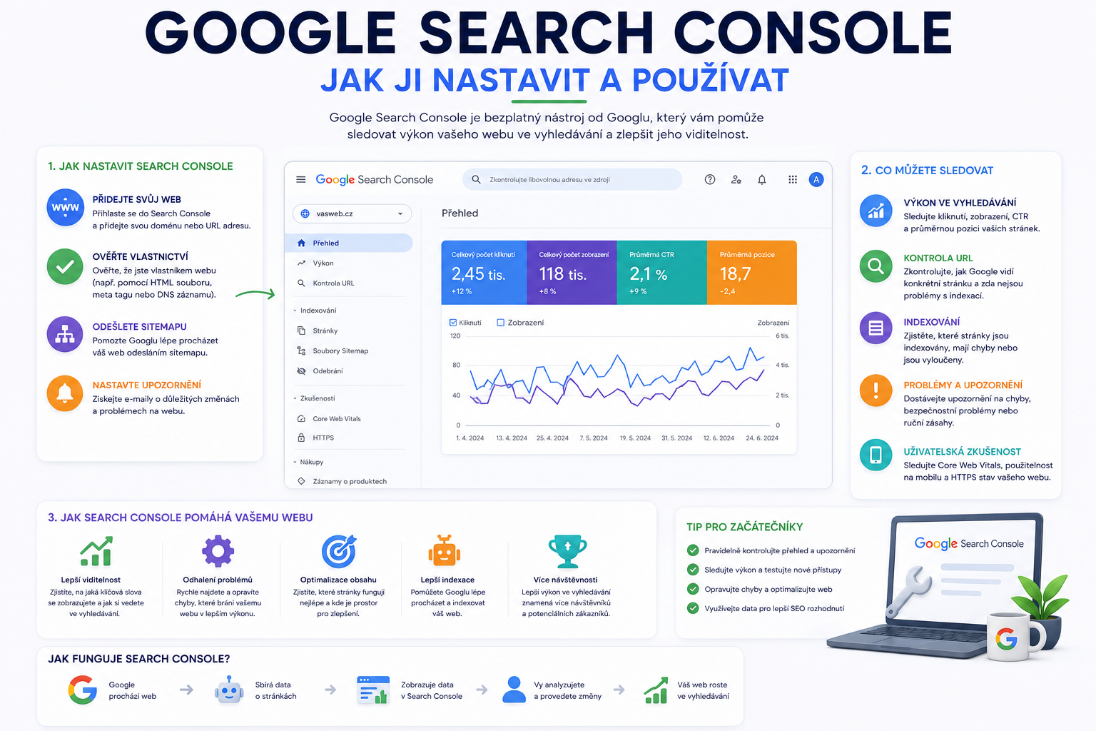 Google Search Console průvodce pro začátečníky